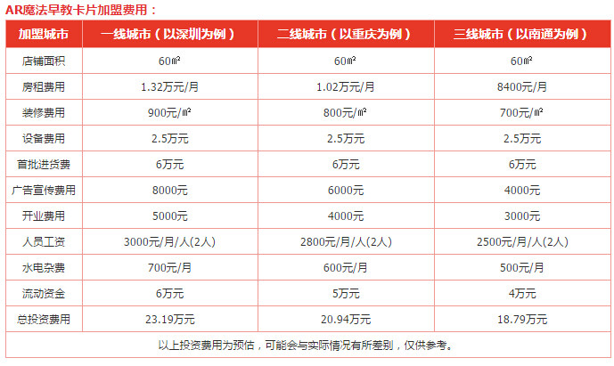 AR魔法早教卡片加盟