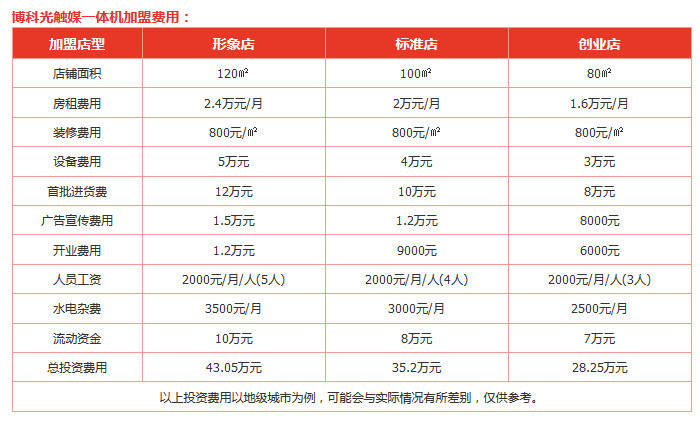 博科光触媒一体机加盟费