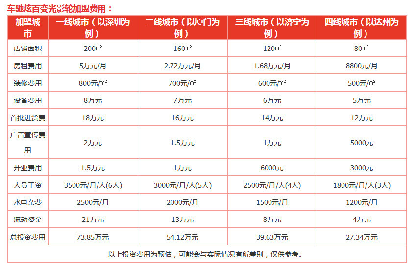 汽修设备市场概览：批发商的机遇与挑战