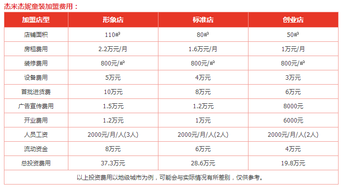 杰米杰妮童装加盟