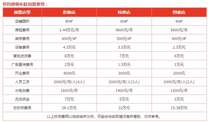 梦回唐朝布鞋加盟费