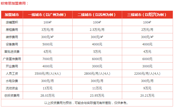 欧维思加盟费