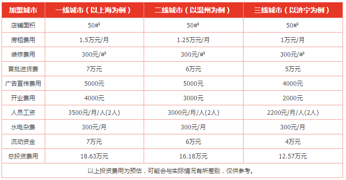康奈皮鞋加盟费