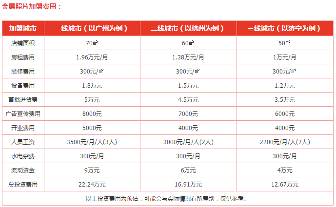 金属照片加盟费