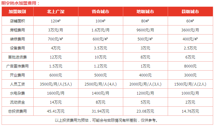 明宇防水加盟费