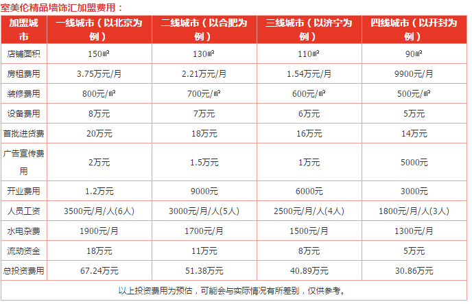 室美伦精品墙饰汇加盟费