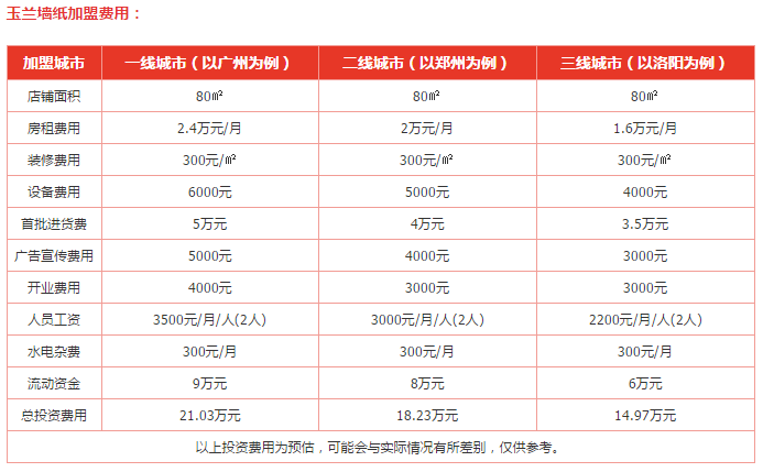玉兰墙纸加盟费