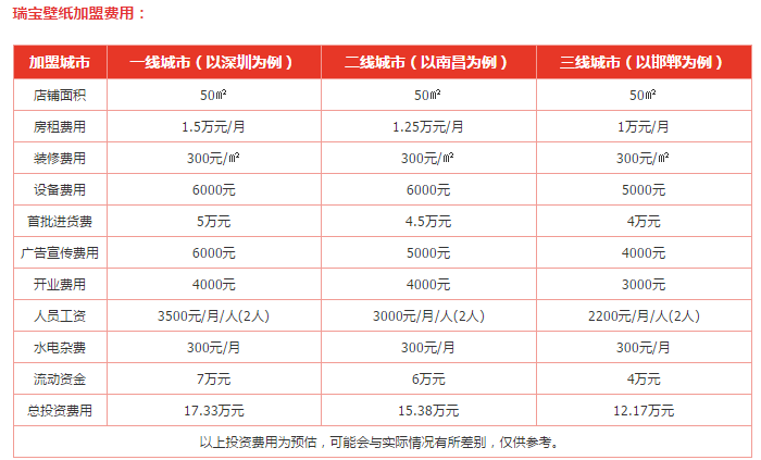 瑞宝壁纸加盟费
