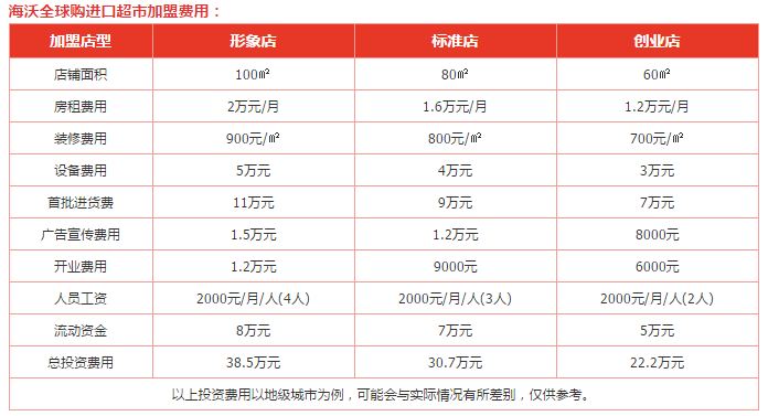 海沃全球购进口超市加盟费
