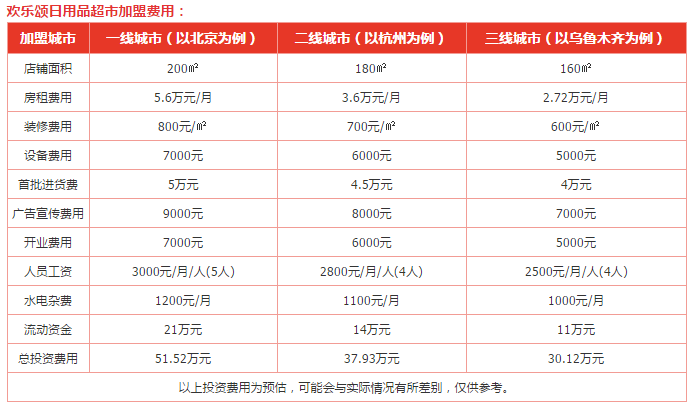 欢乐颂日用品超市加盟费
