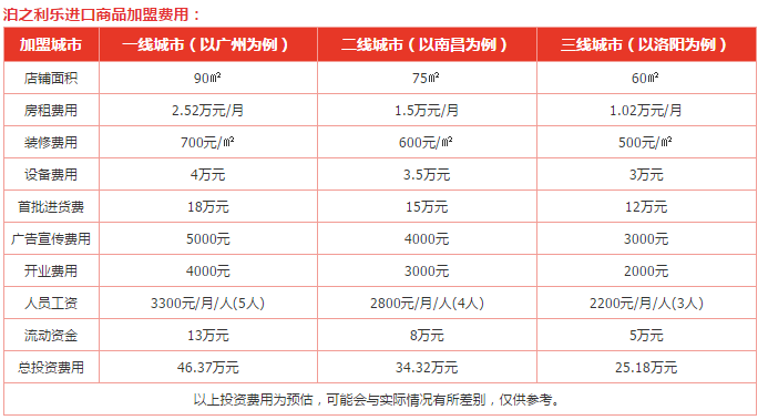 泊之利乐进口商品加盟费