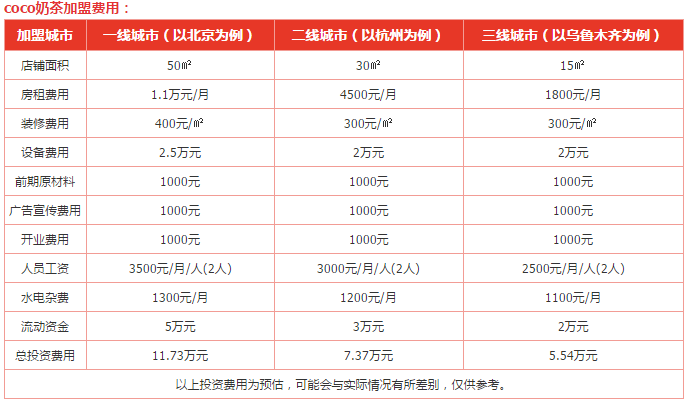 coco奶茶加盟