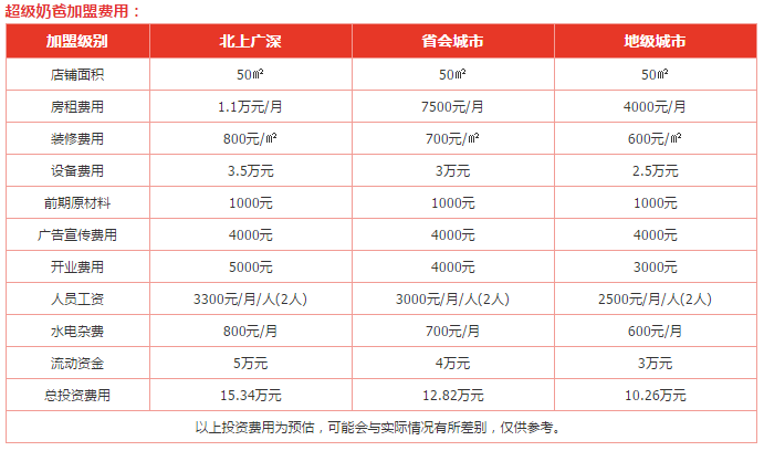 超级奶爸奶茶加盟