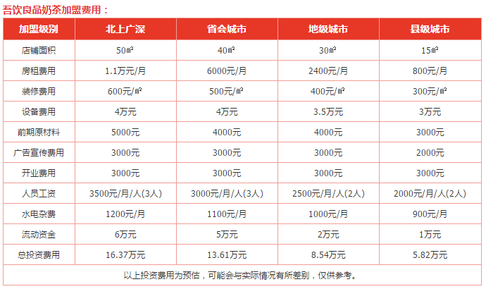 吾饮良品奶茶加盟