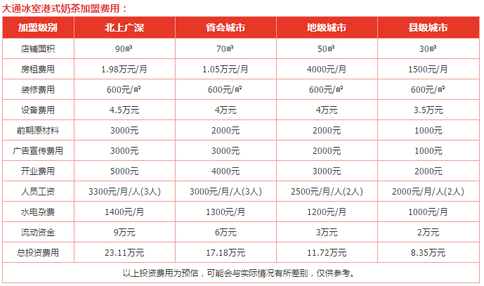 大通冰室港式奶茶加盟