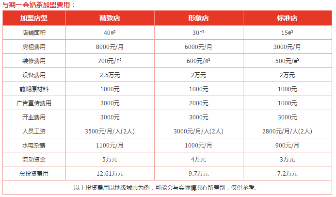 与期一会奶茶加盟