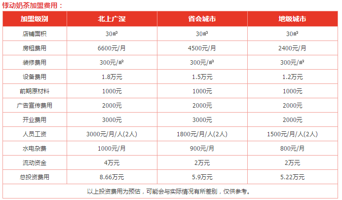 悸动奶茶加盟