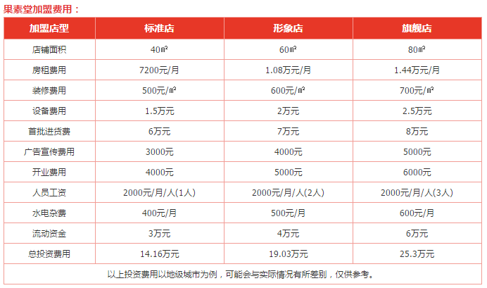 果素堂化妆品加盟