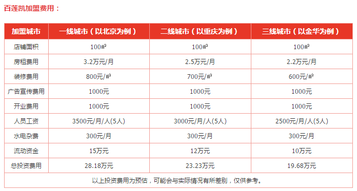 百莲凯加盟
