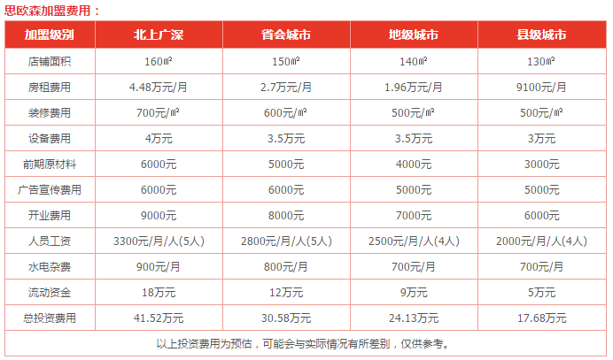 思欧森加盟