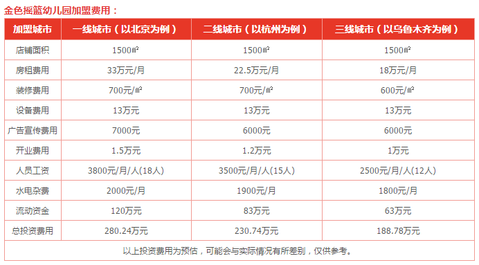 金色摇篮幼儿园加盟