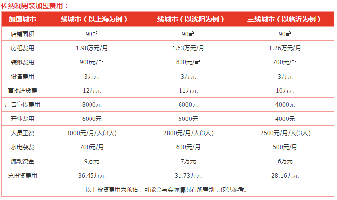 佐钠利男装加盟