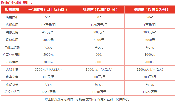 图涂户外加盟