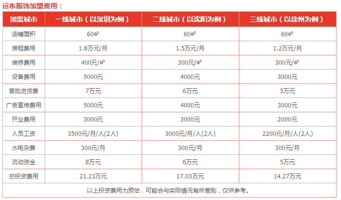 远东服务加盟