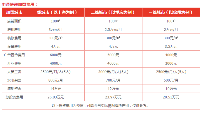 申通快递加盟费