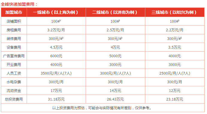 全峰快递加盟费