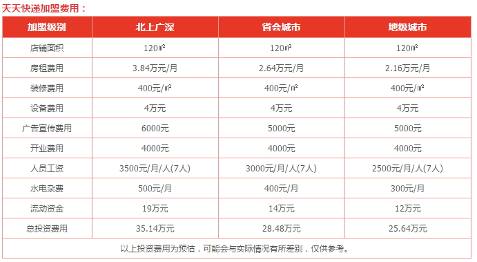 天天快递加盟费