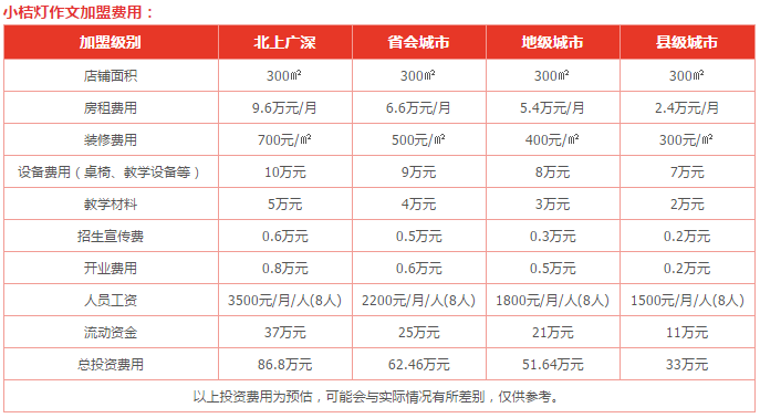 小桔灯作文加盟<