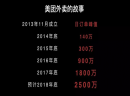 一勺将|月售2万单，这款中餐是怎么成为外卖界黑马的？