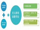 一切为了孩子，贝儿得少儿英语教学理念全揭晓