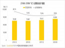 懒宅经济下，为什么要选择投资无签道牛肉串串香？