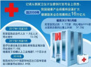 若丢失了健康生活该是什么颜色？复活赛做你的调理师，让你的生活焕发光彩