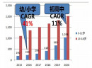 未来培训机构的新物种—艾比岛 | 投资人的好选择