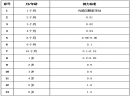 瞳康：基本的视光数据，都应该知道