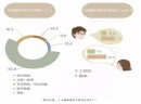 爸爸“996”奋战，谁来陪伴孩子的成长？