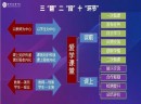 【北京四中网校】在翻转课堂中 每一个“环节”都有自己的功用