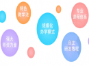不拘一格练字如何加盟？流程简单，创业简便