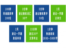 心智通全脑教育加盟前景怎么样？品牌价值高，生意更好！