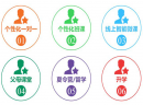 开一家万邦教育加盟店成本有哪些？看完就知道了