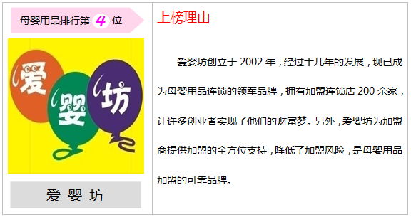 十大母婴用品加盟店,母婴用品十大品牌