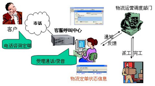 物流行业 物流公司应如何寻找目标客户?